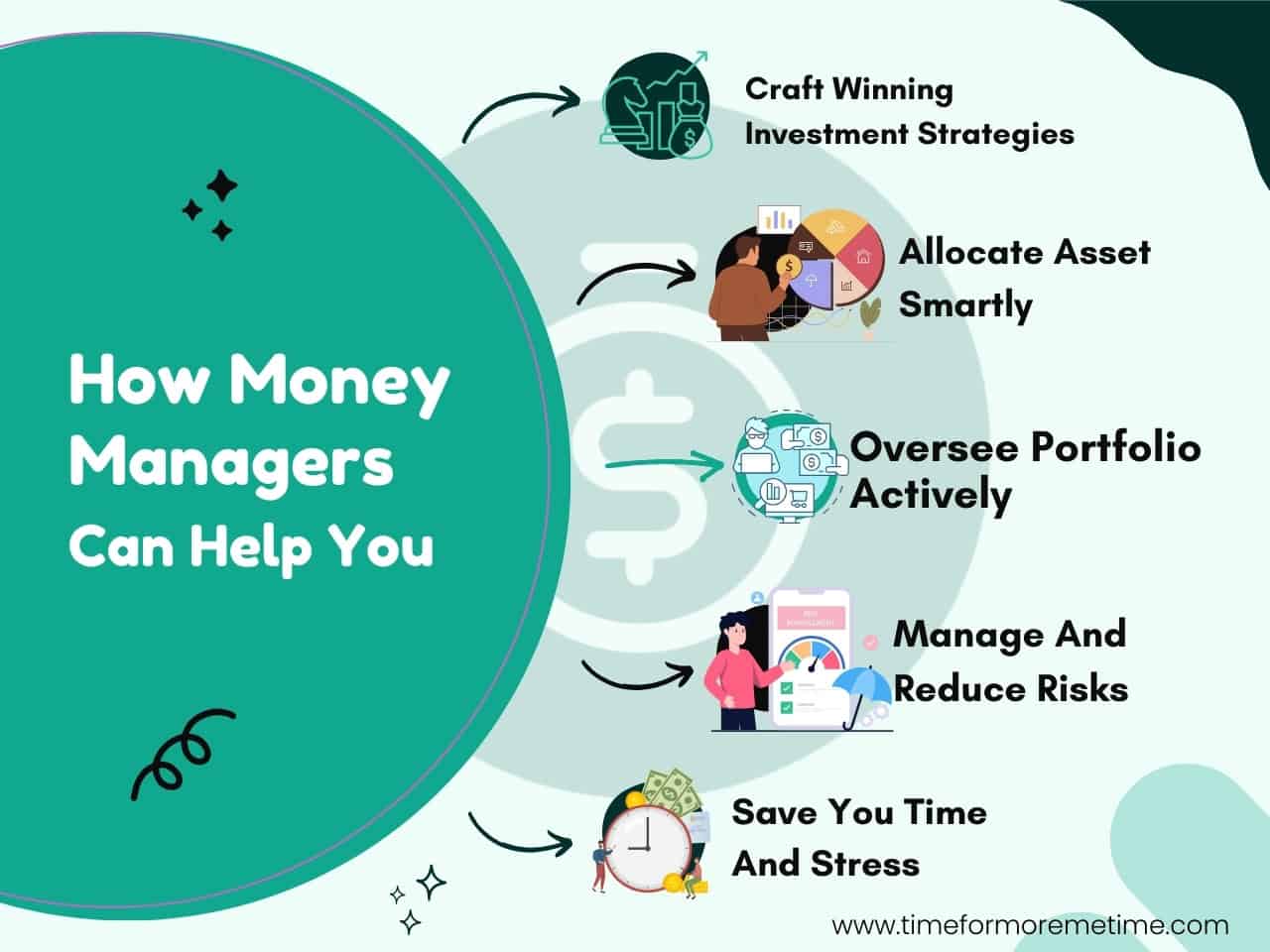 5 Ways a Money Manager Can Help You