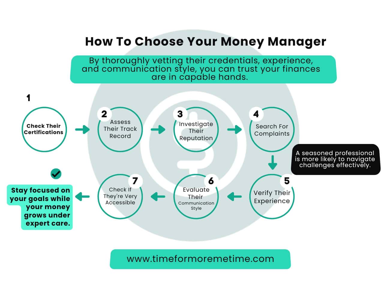 How To Choose Your Money Manager