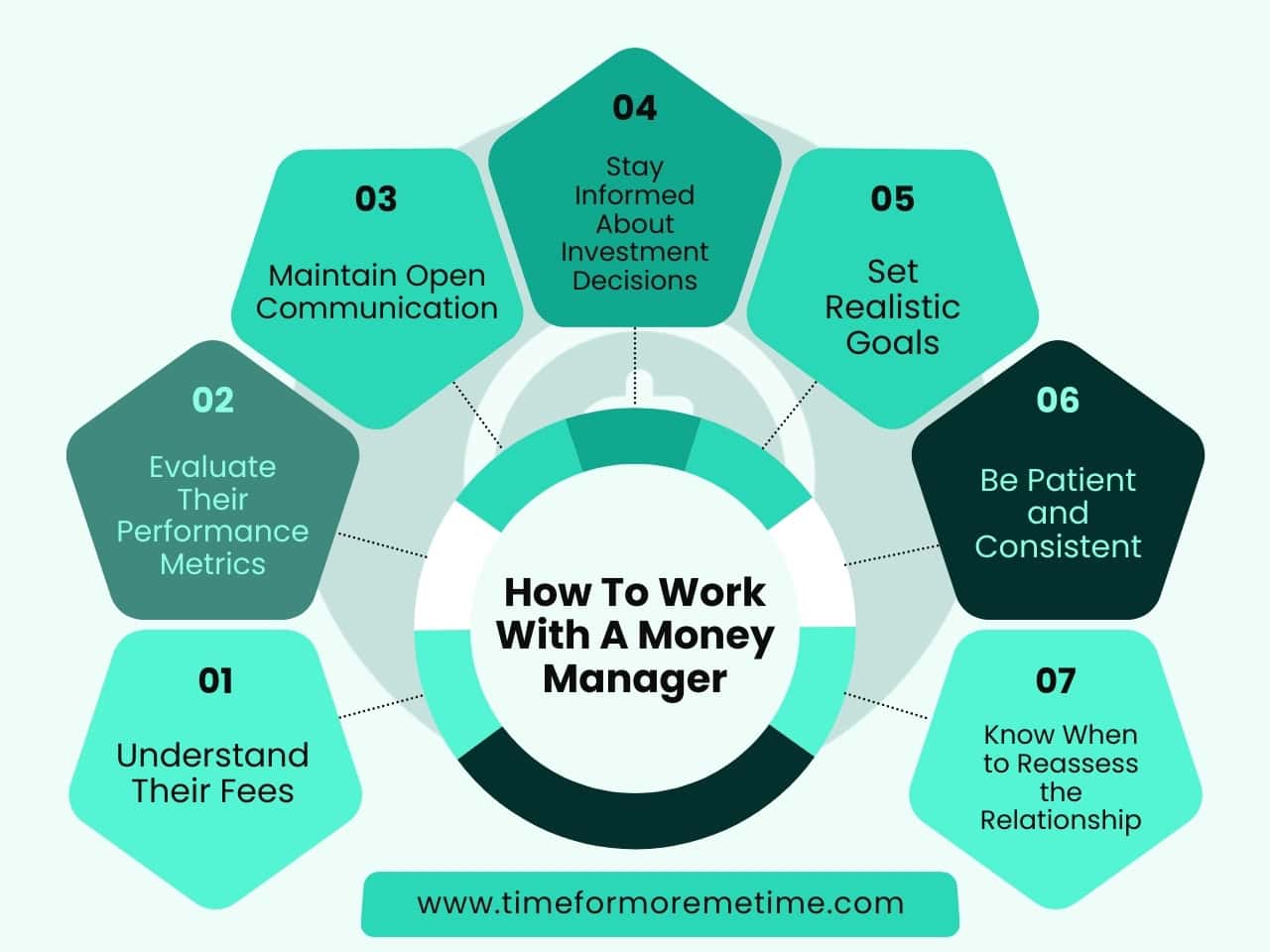 How To Work With A Money Manager