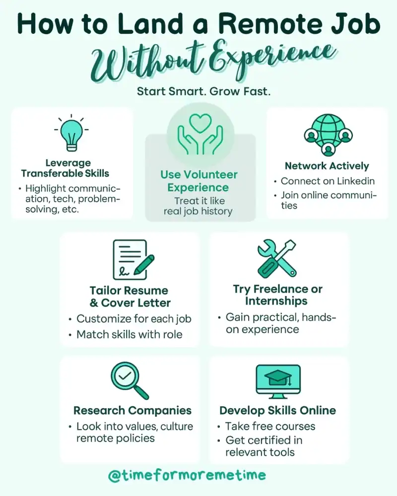 How to Land a Remote Job Without Experience