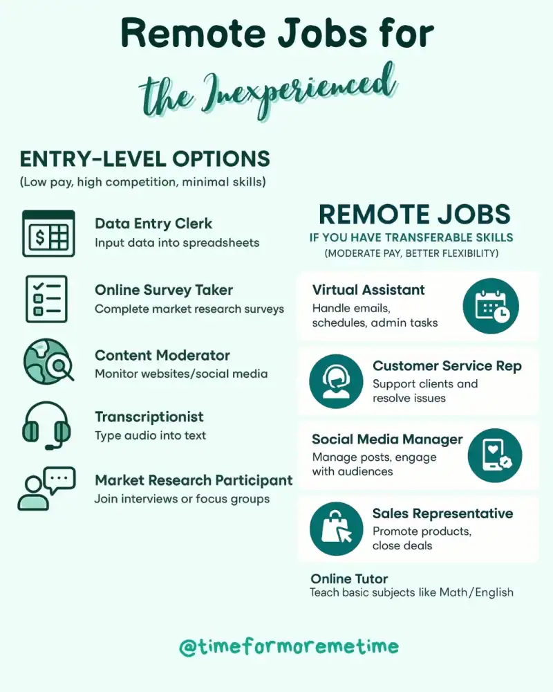 Remote Jobs for the Inexperienced