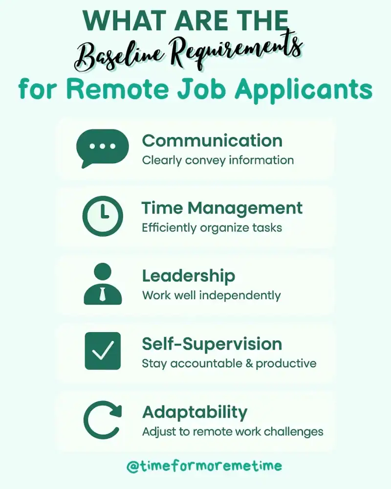 What Are The Baseline Requirements for remote work applicants