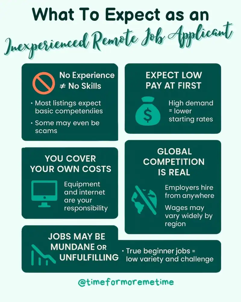 What To Expect as an Inexperienced Remote Job Applicant