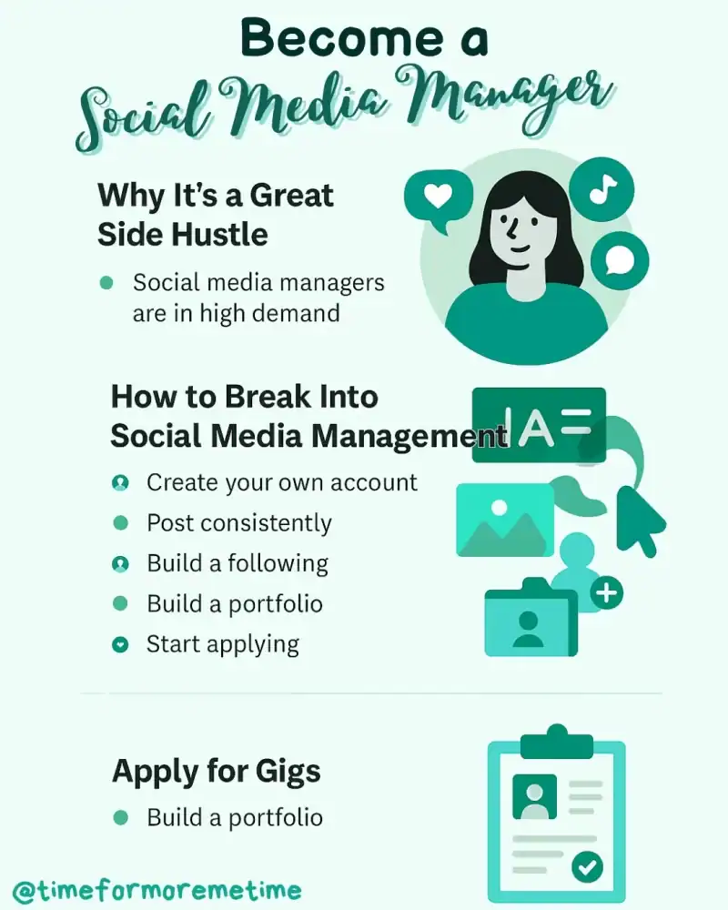 become a Social Media Manager