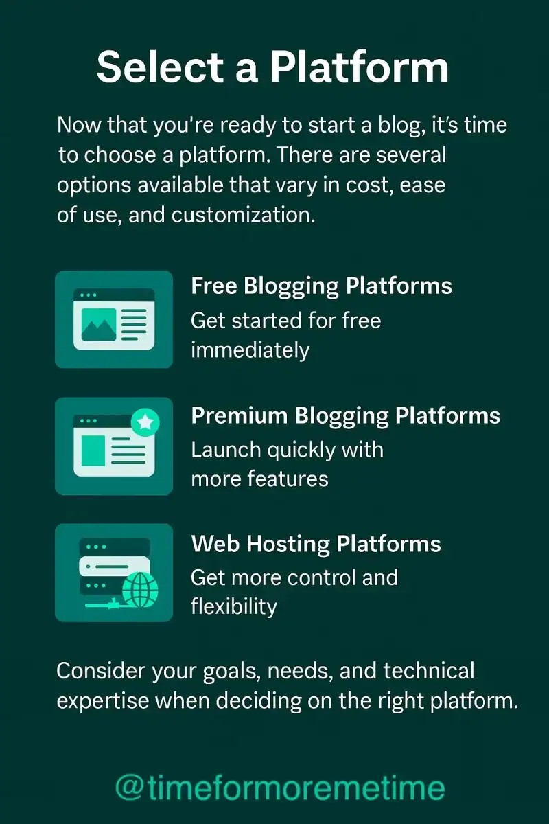 Selecting a platform for your blog