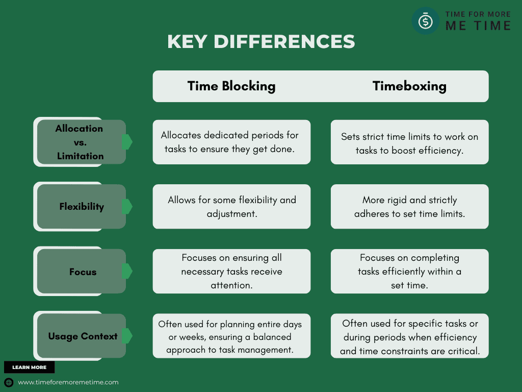 Time Management Techniques