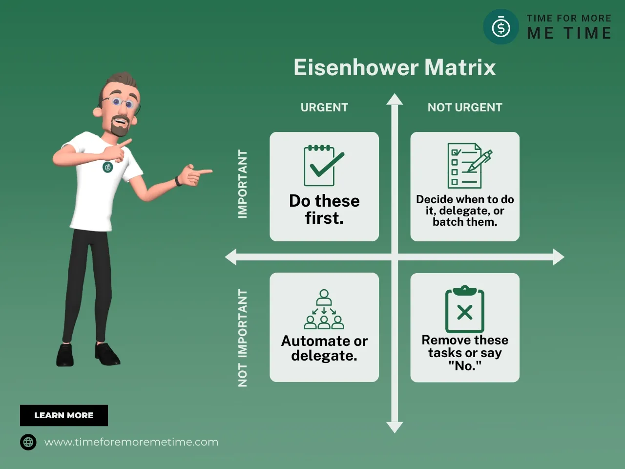 eisenhower matrix