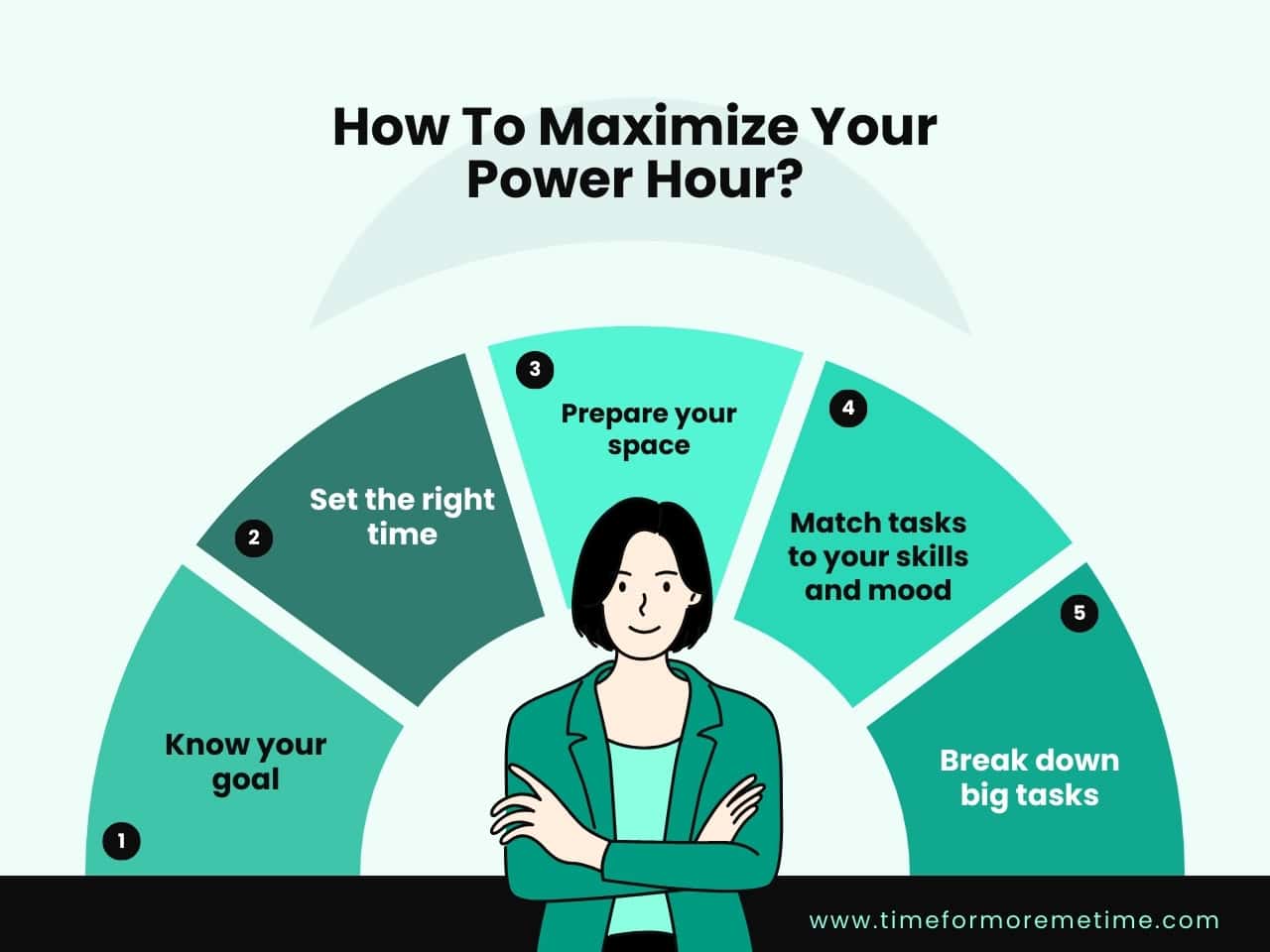 how to maximize your power hour?