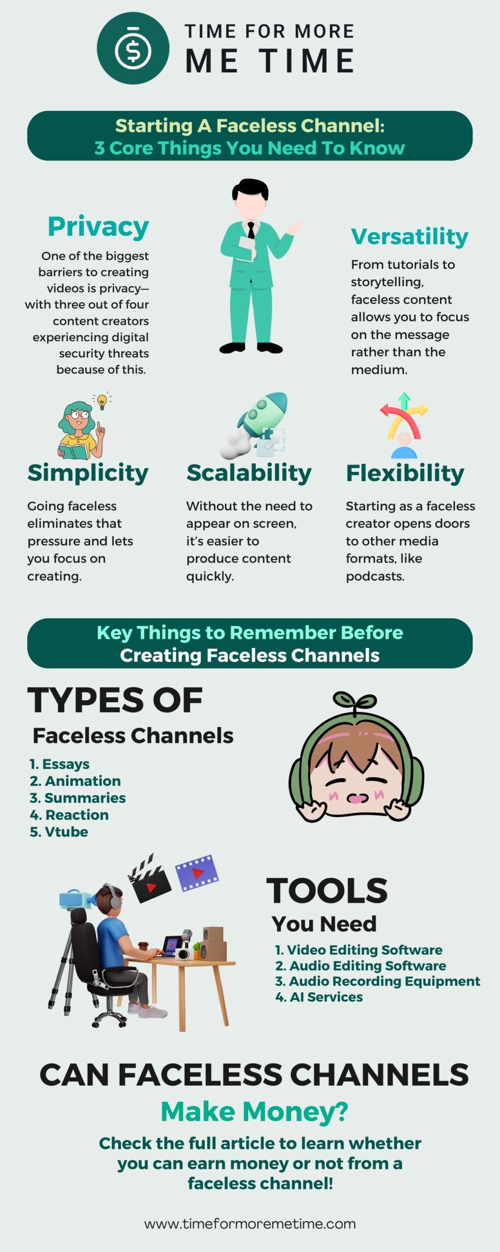 Starting A Faceless Channel 3 Core Things You Need To Know