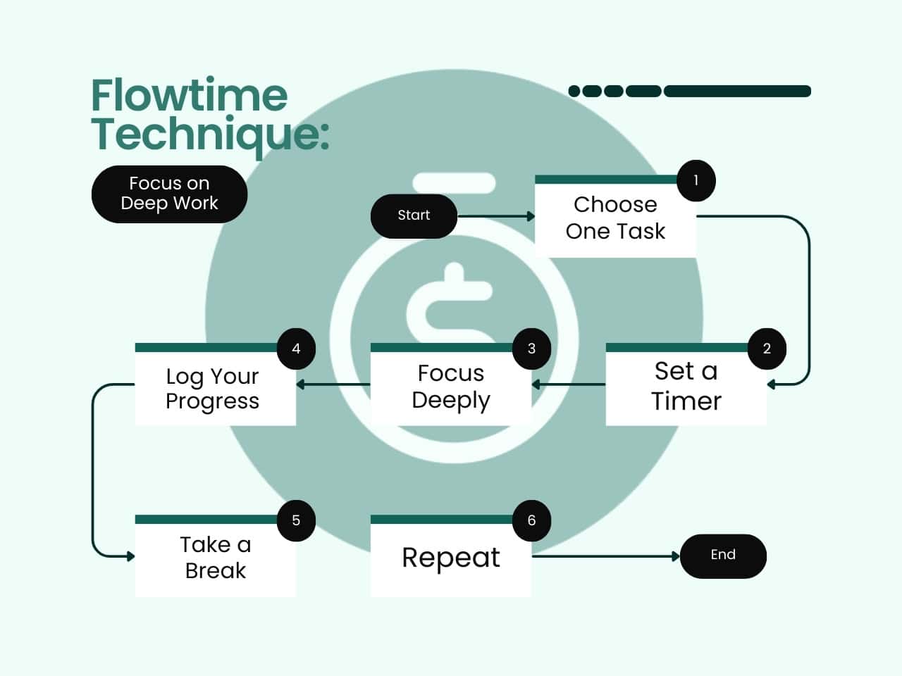 time management in college timeflow technique