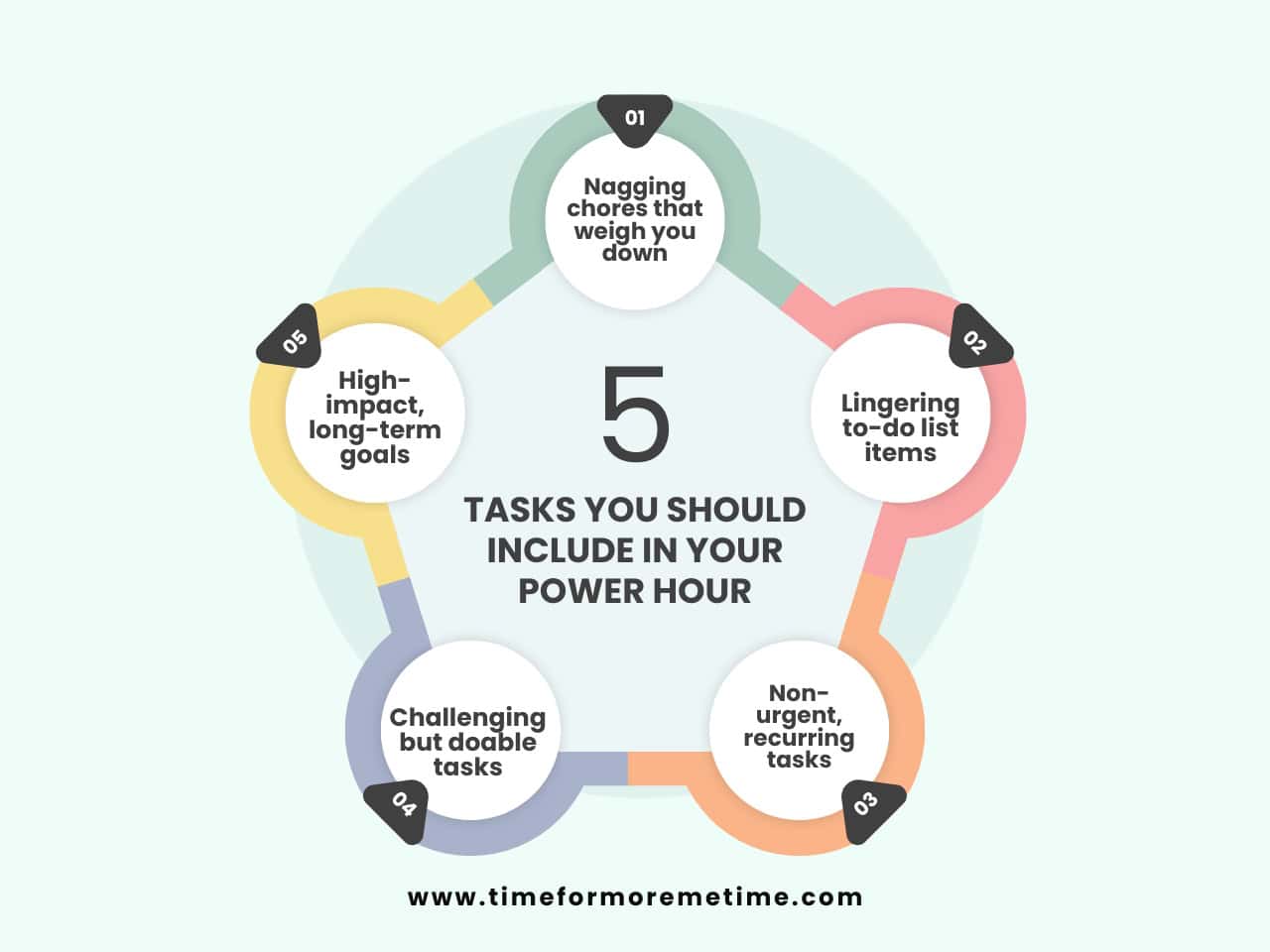 what tasks should you include in your power hour?