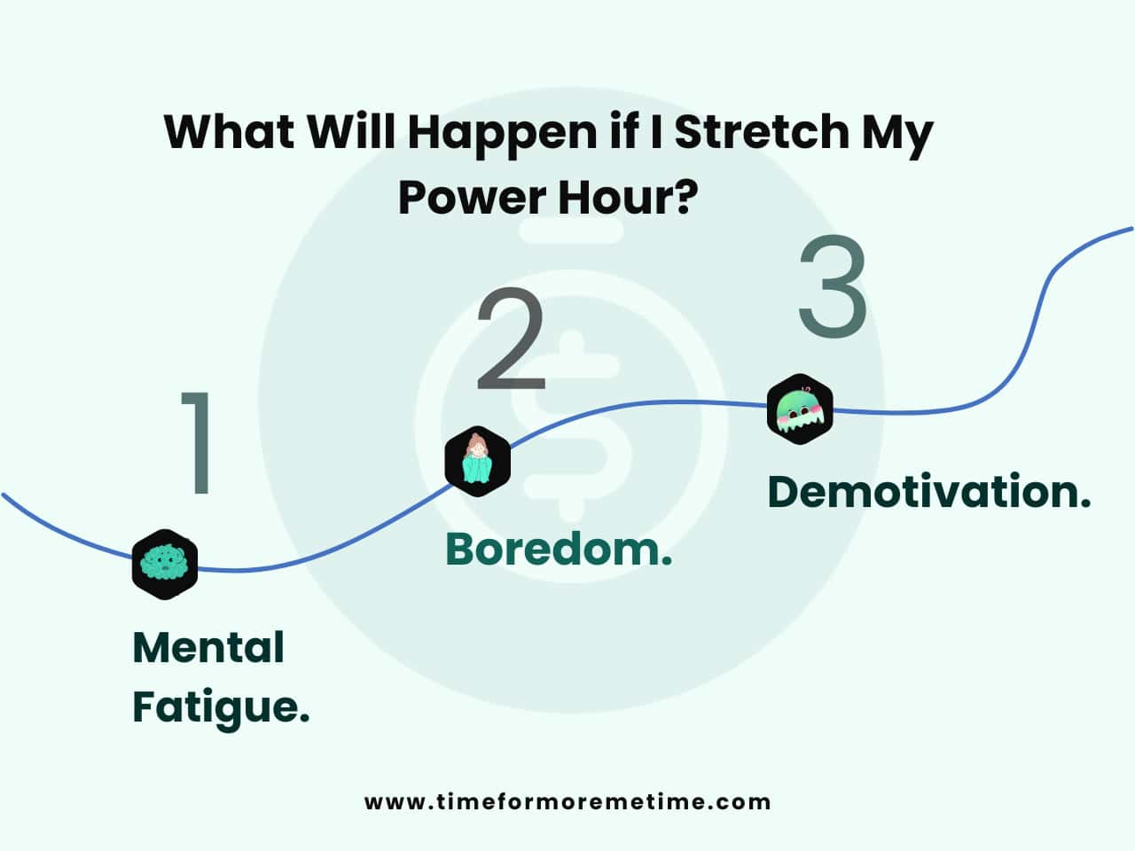 what to keep in mind about power hour?