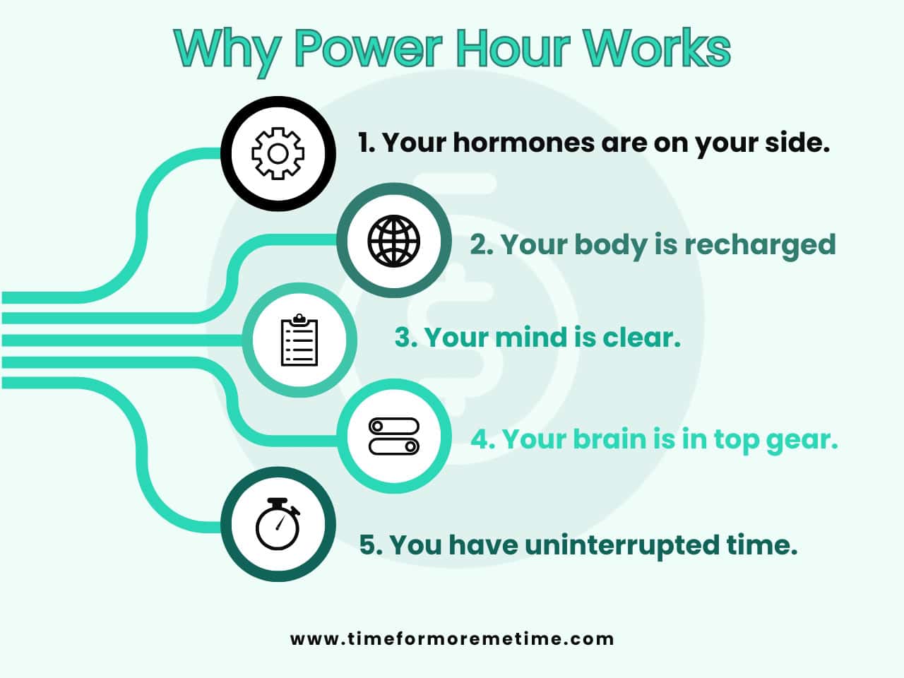 why does power hours work?