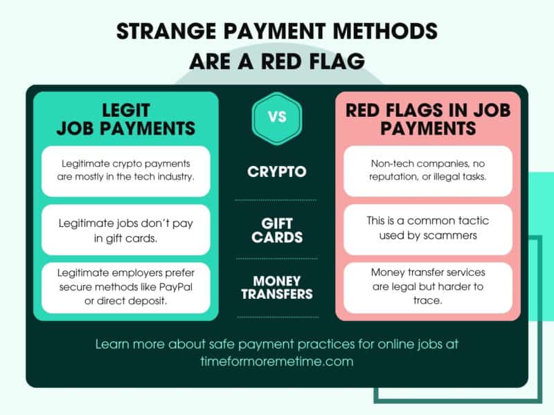 strange payment methods