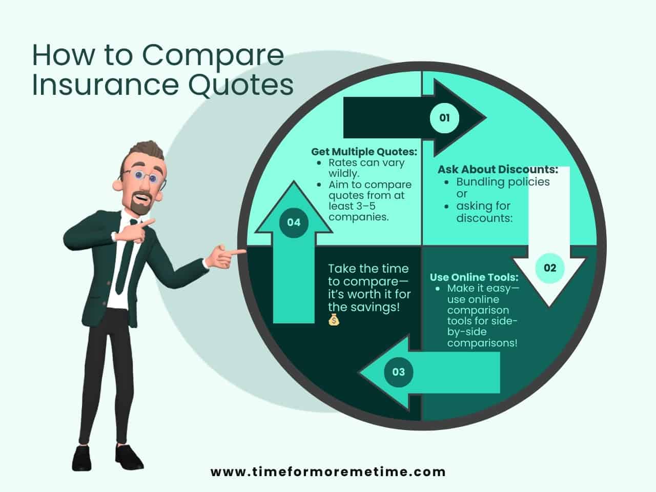 how to compare insurance quotes