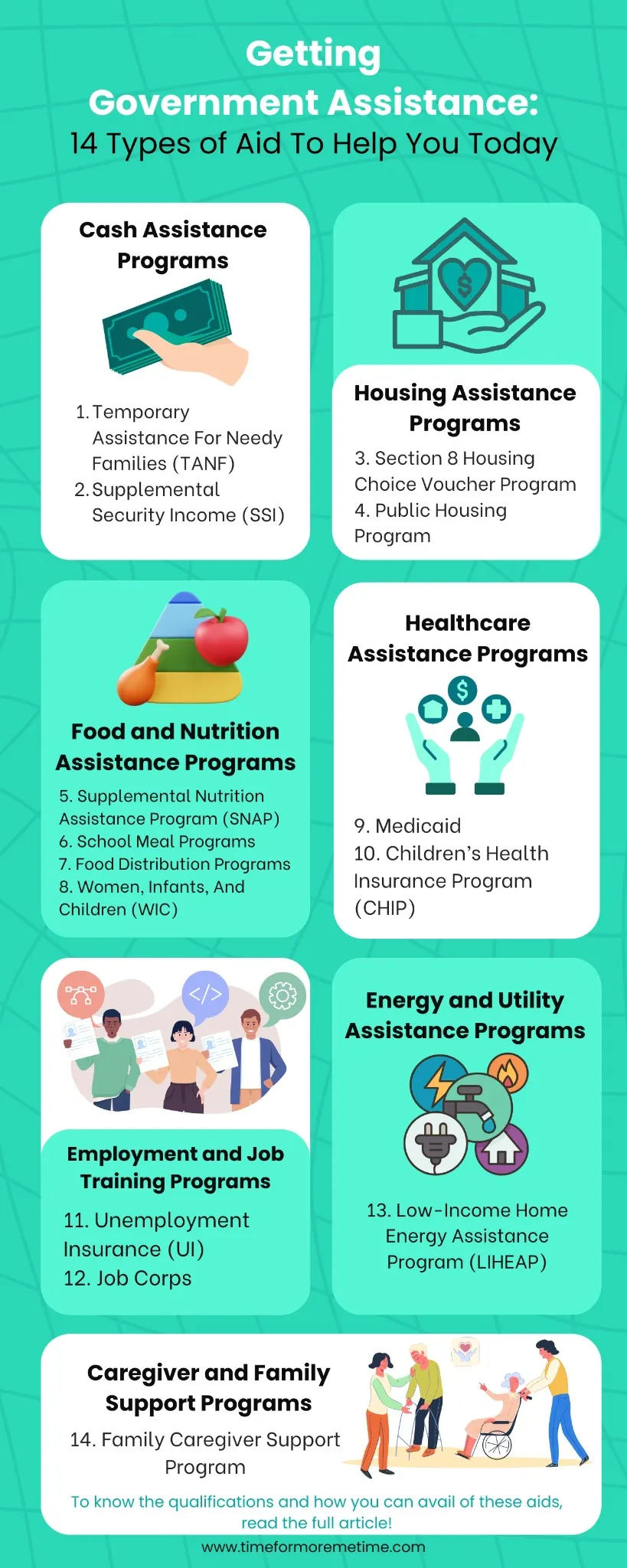 getting government assistance and 14 types of government assistance programs