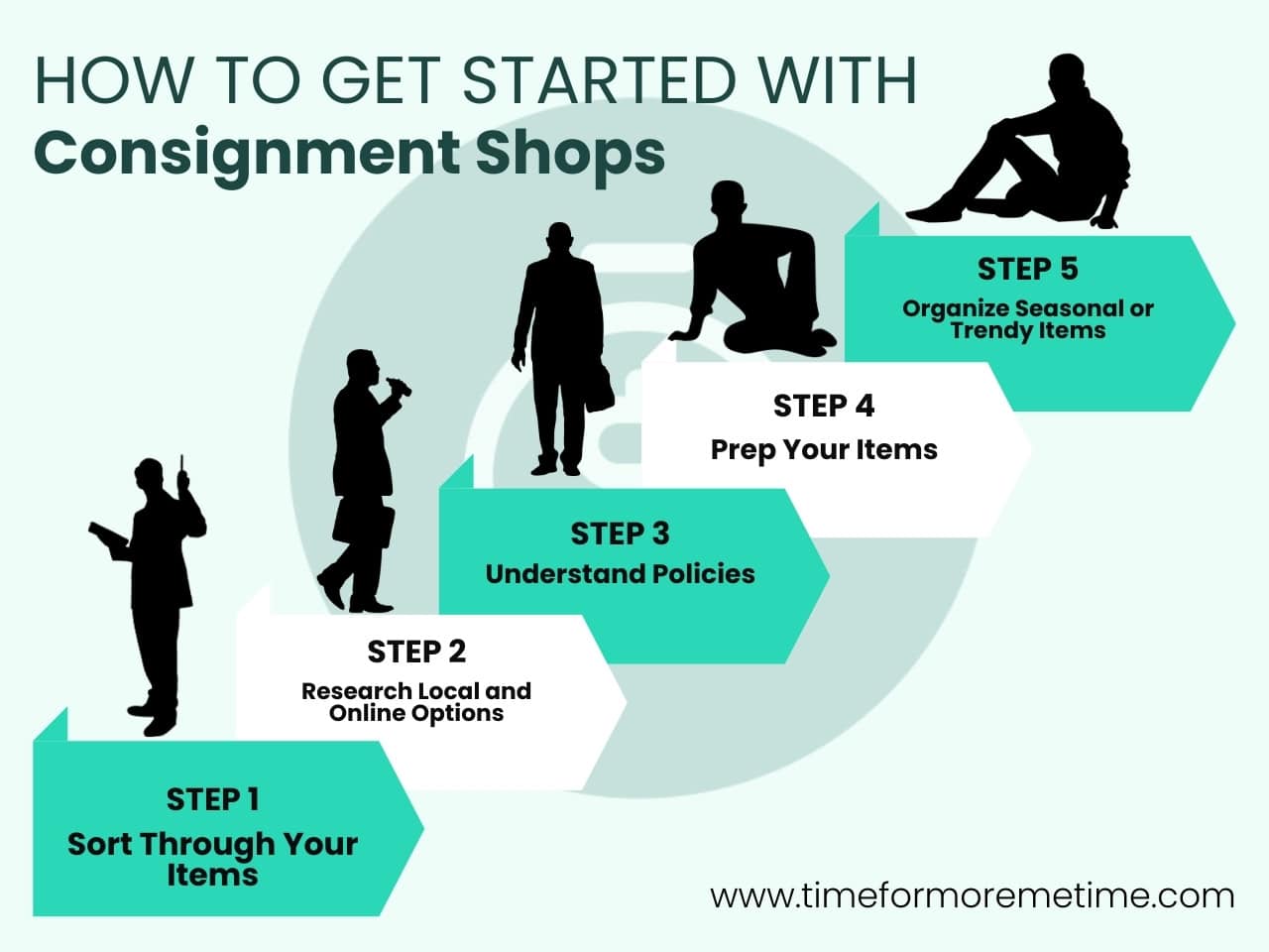 steps to get started with consignment shops