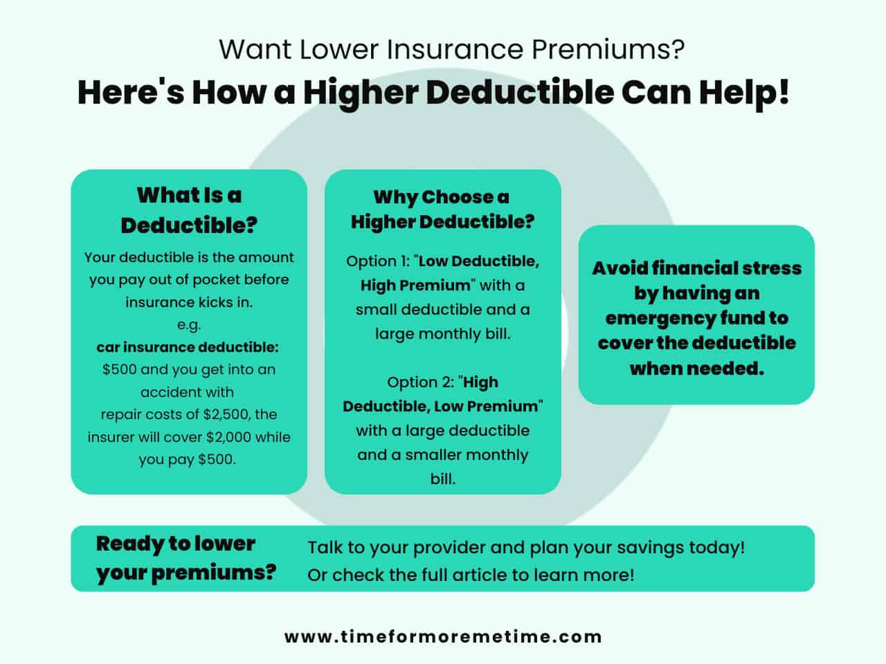 how to lower your insurance premiums by increasing your deductible