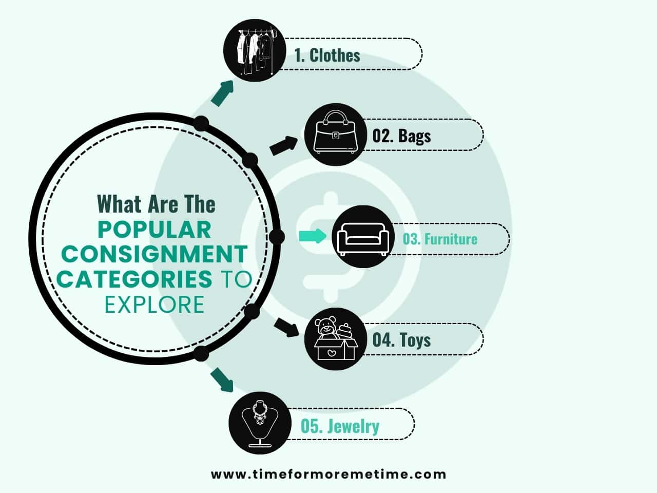 popular consignment categories to explore