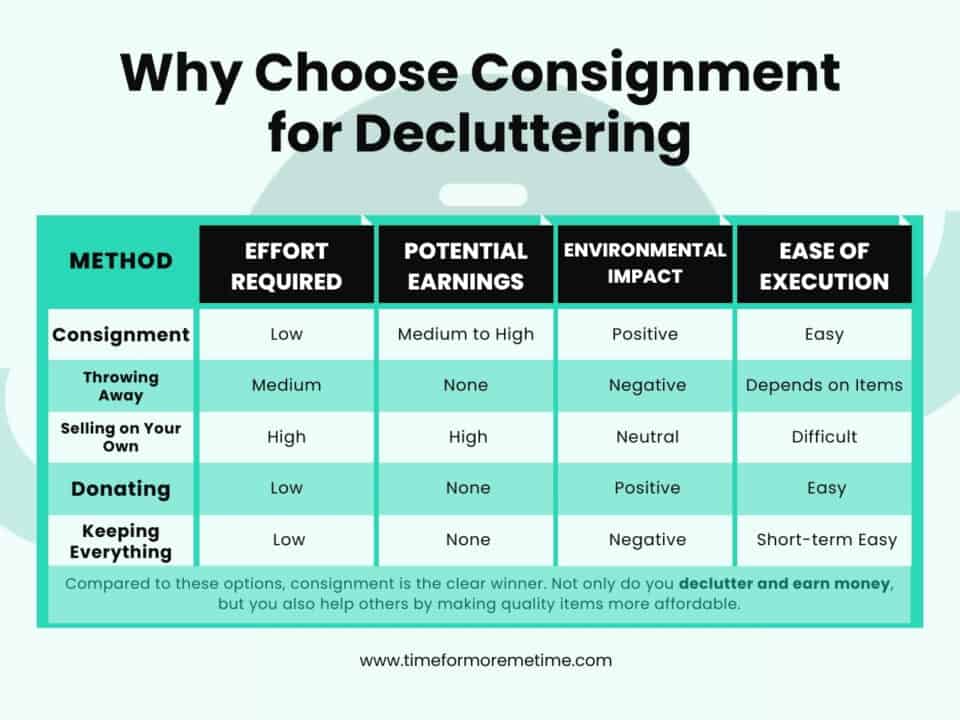 How Consignment Works How Do Consignment Stores Work: Declutter And Earn — TFMMT
