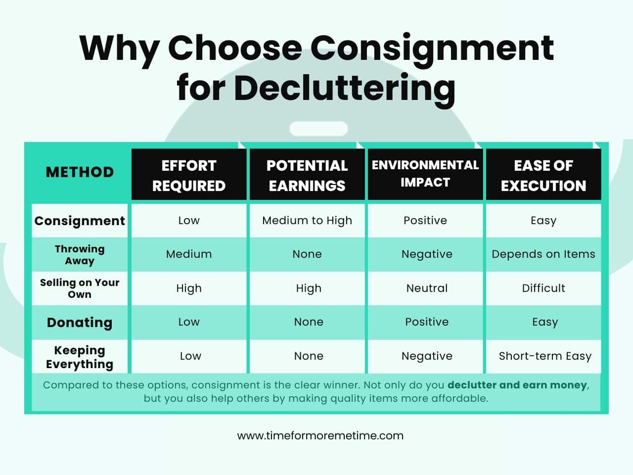 reasons you should consign when decluttering