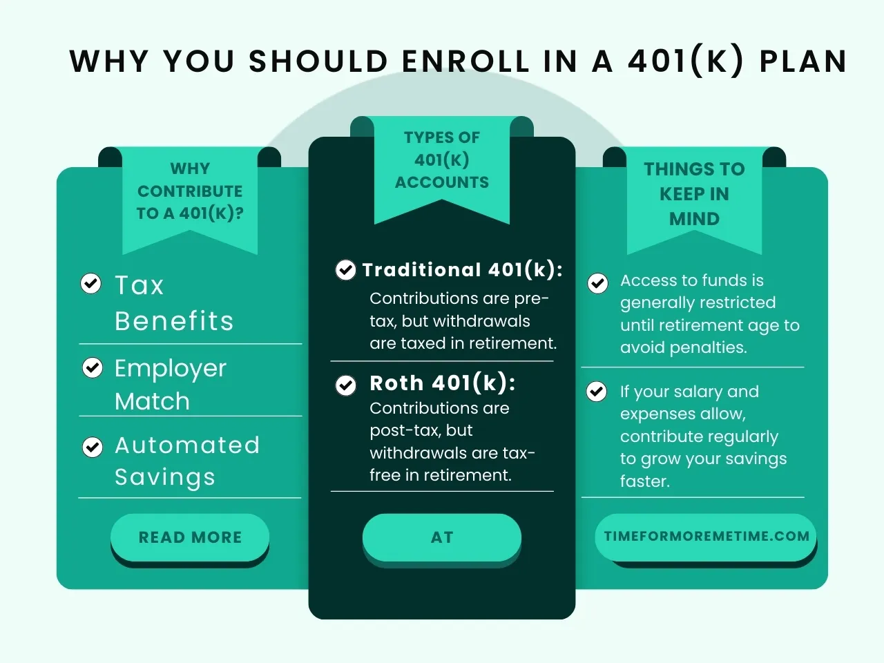 why enroll in a 401(k) account