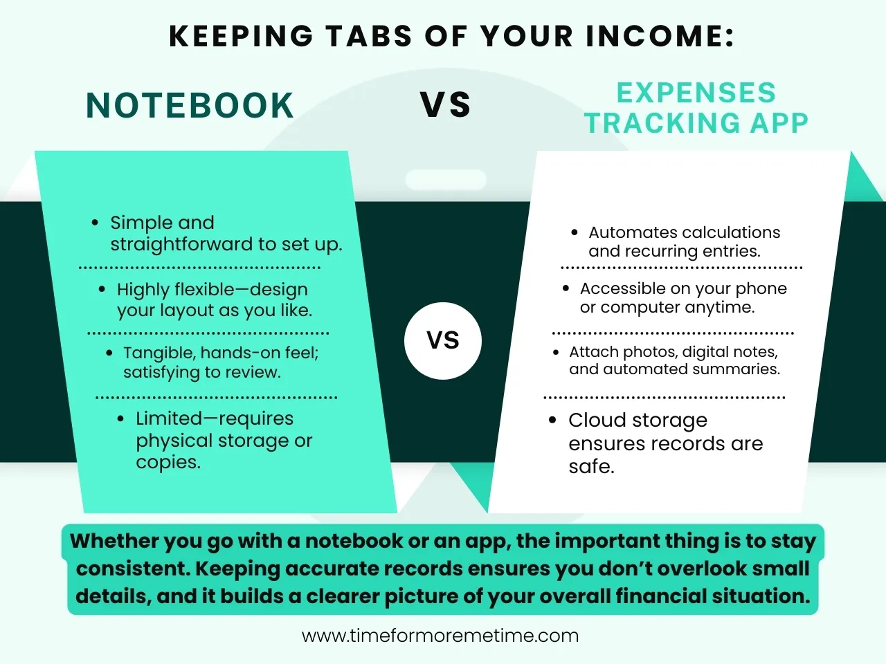 keeping tabs of your income using a notebook vs an app