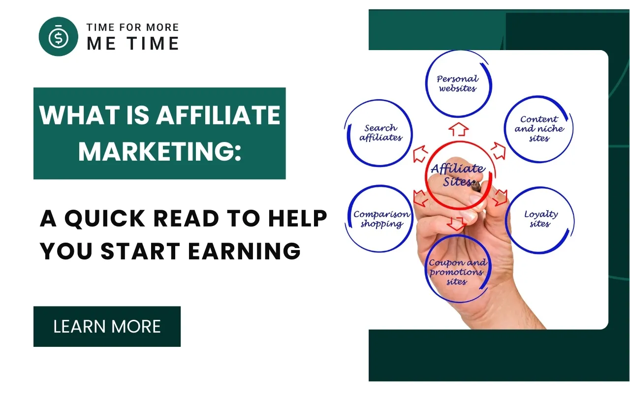 What Is Affiliate Marketing: A Quick Read