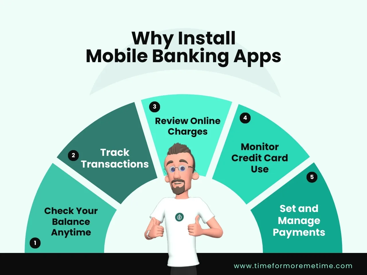 why install mobile banking apps