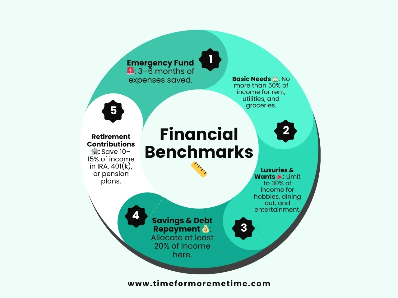 what are financial benchmarks