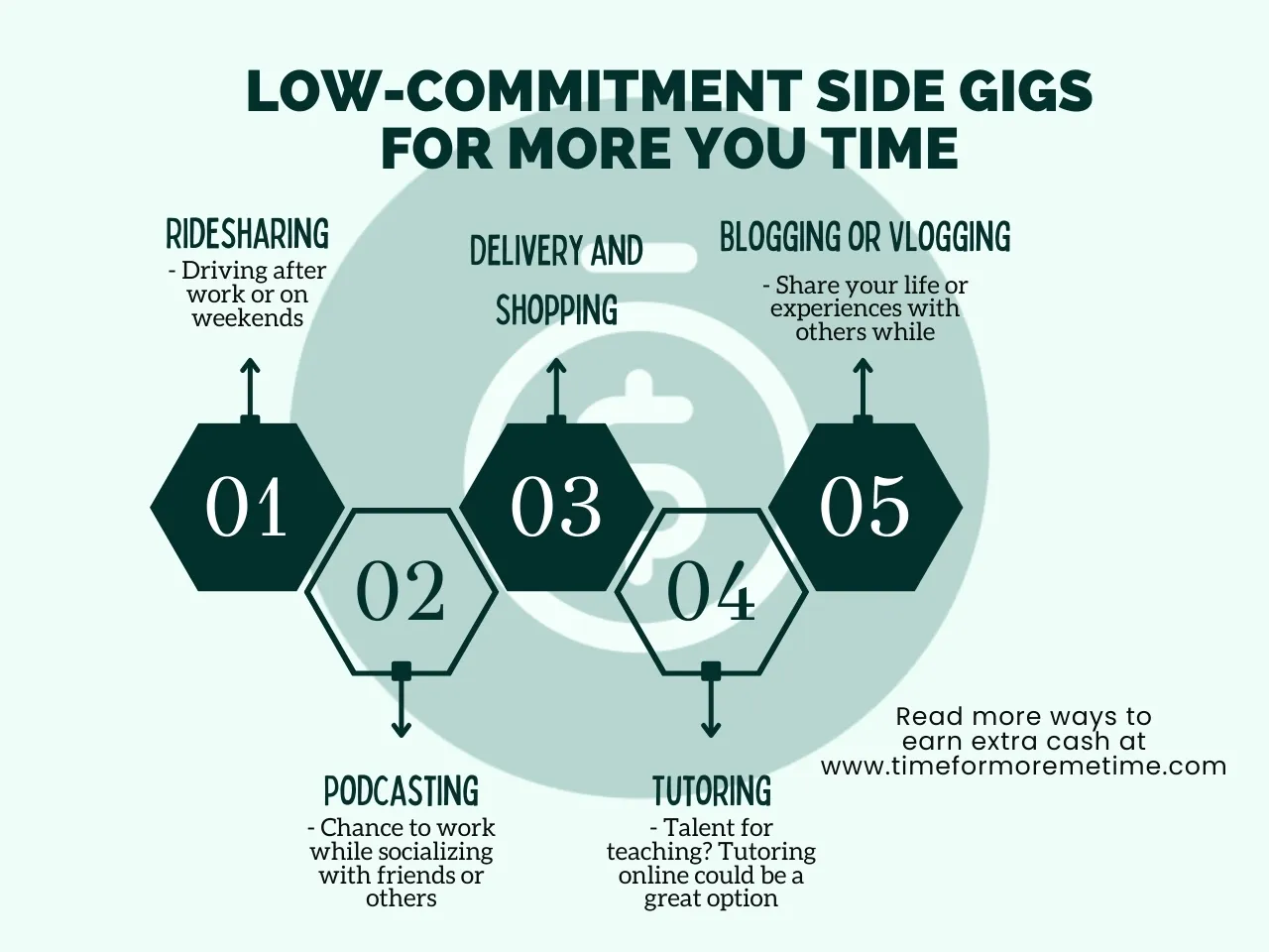 low-commitment side gigs that you can do without sacrificing too much time