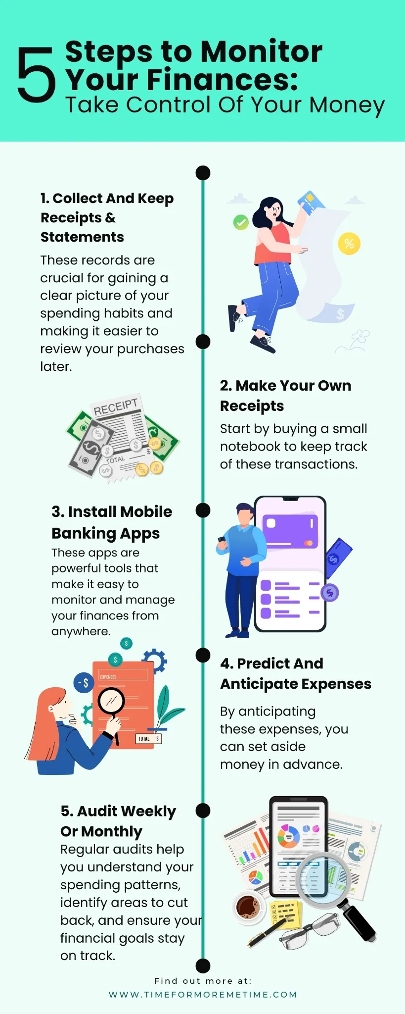 how to monitor your finances