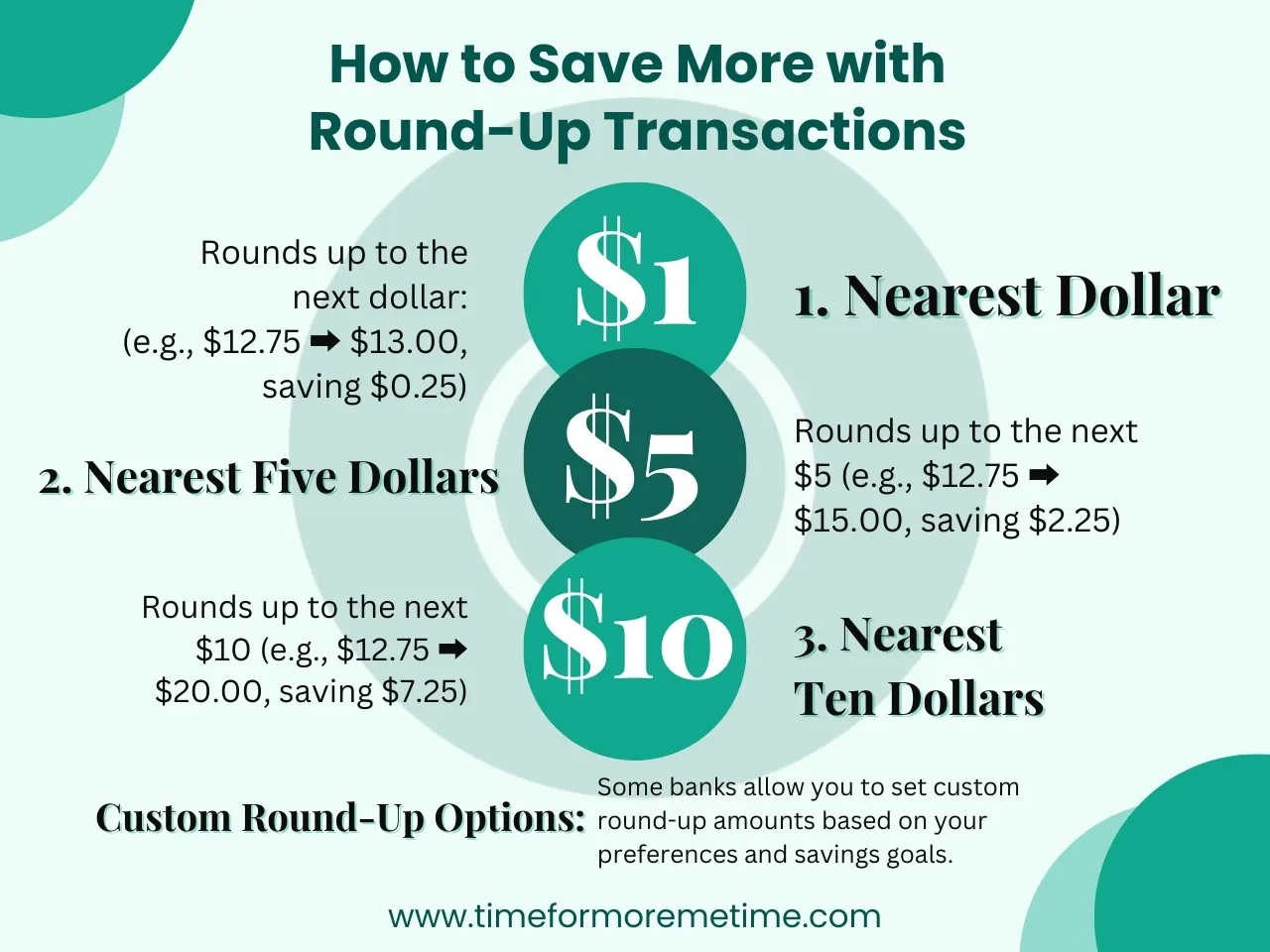 who can benefit greatly from round up transactions