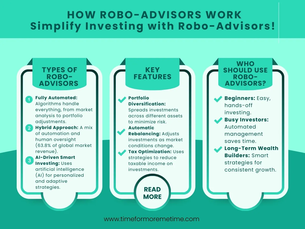 how robo-advisors work