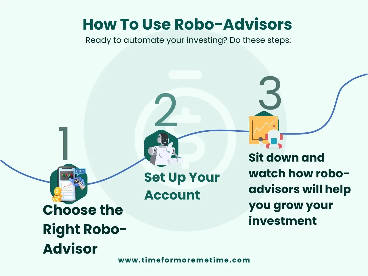 how to use robo-advisors