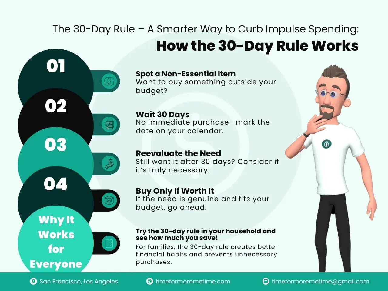 how the 30-day rule works