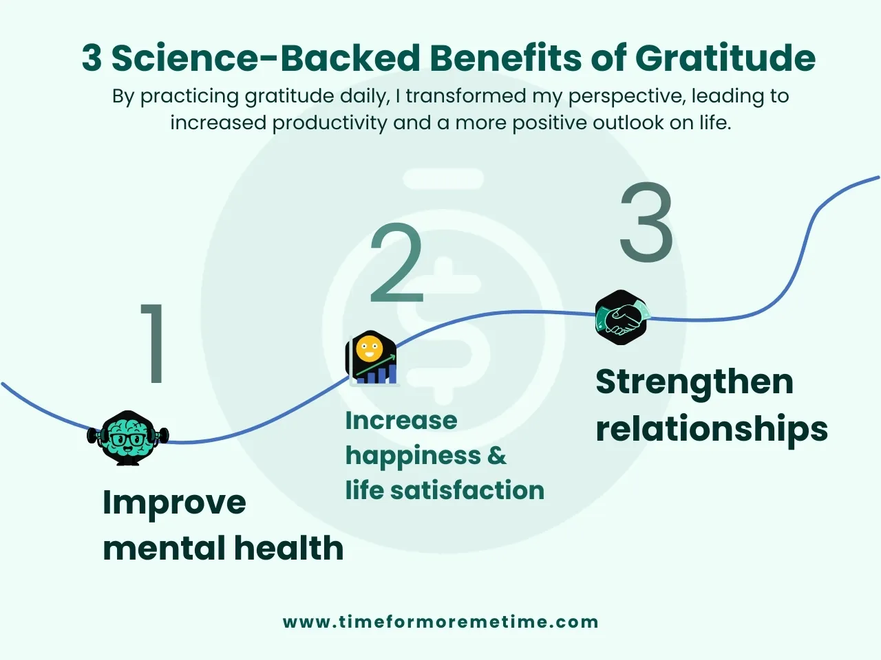 science-backed benefits of gratitude