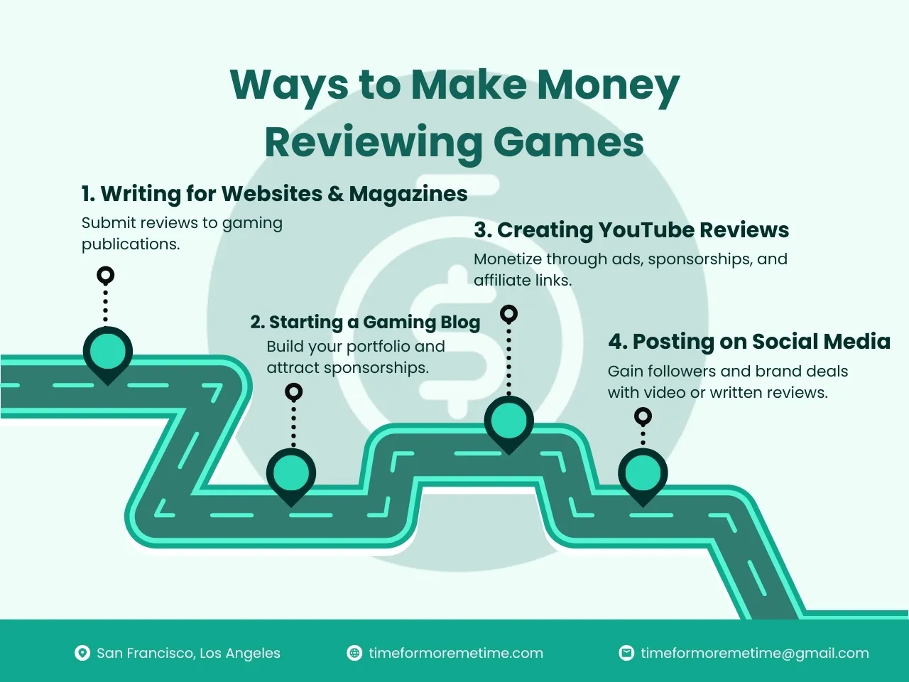 ways to make money reviewing games