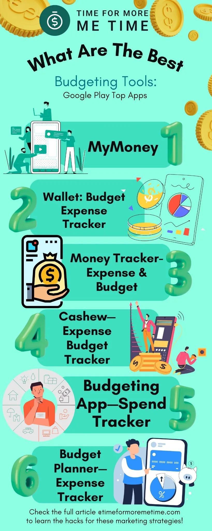 what are the best budgeting tools