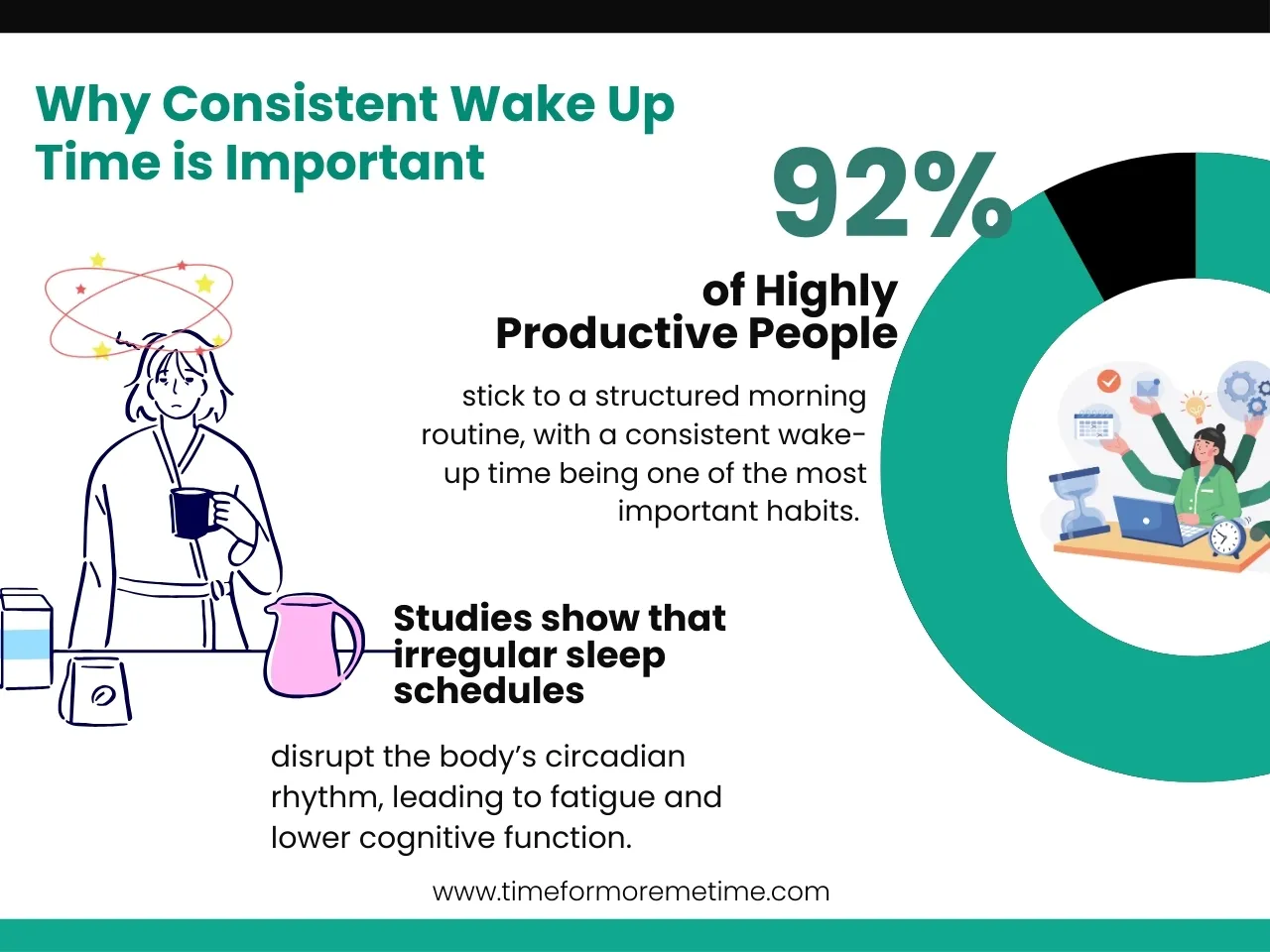 why consistent wake up time is important