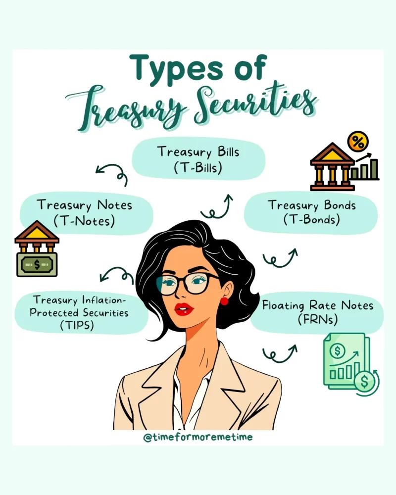 types of treasury securities