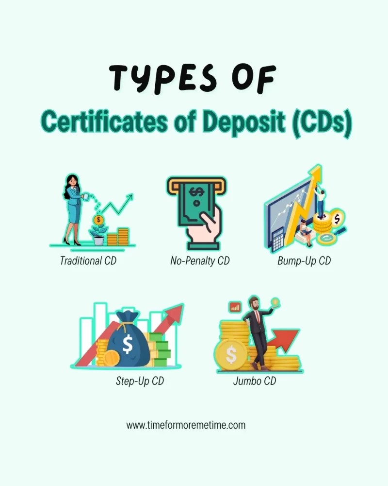 types of certificates of deposit