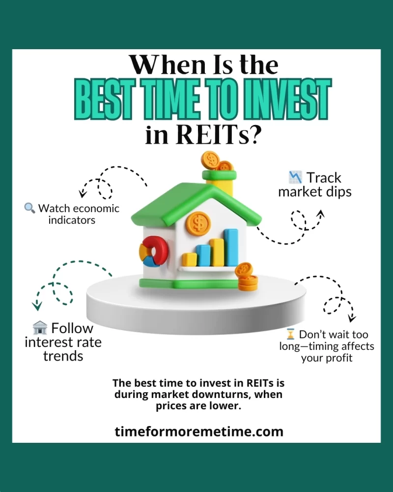When Is The Best Time To Invest In REITs