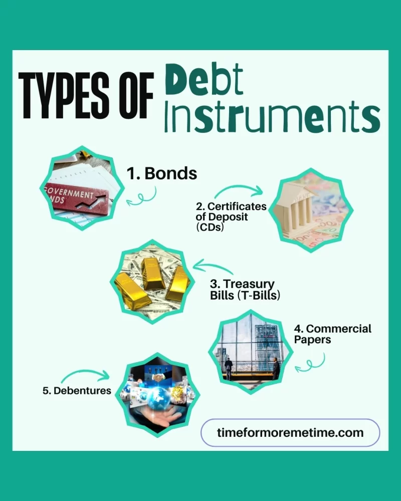 types of debt instruments