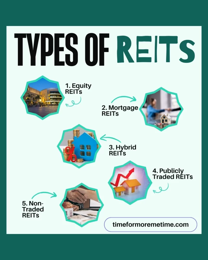 Types of REITs