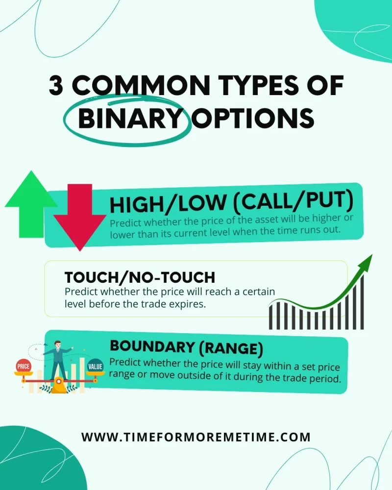 3 common types of binary options