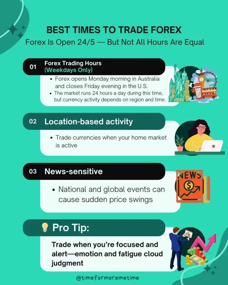 When Is The Best Time To Trade Forex