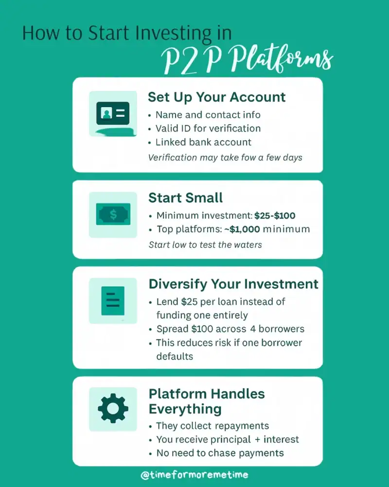 How Can You Start Investing In P2P Platforms