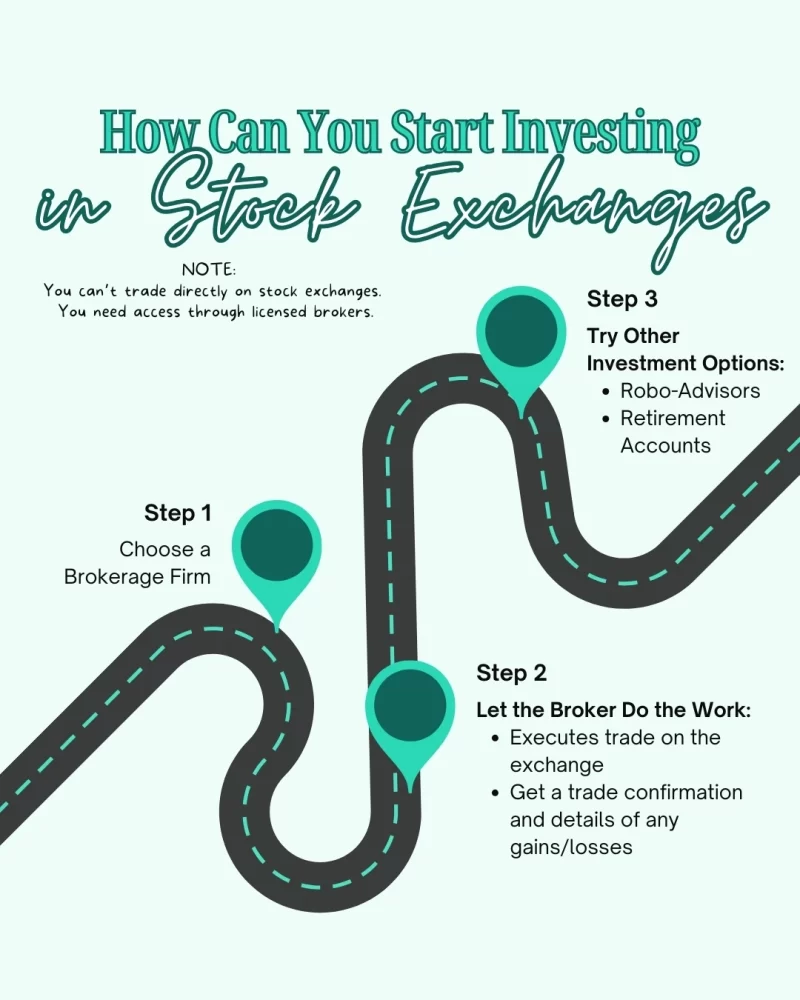 how can you start investing in stock exchanges