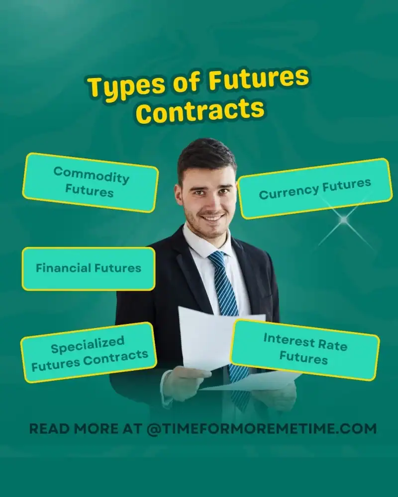 what are the types of futures contracts